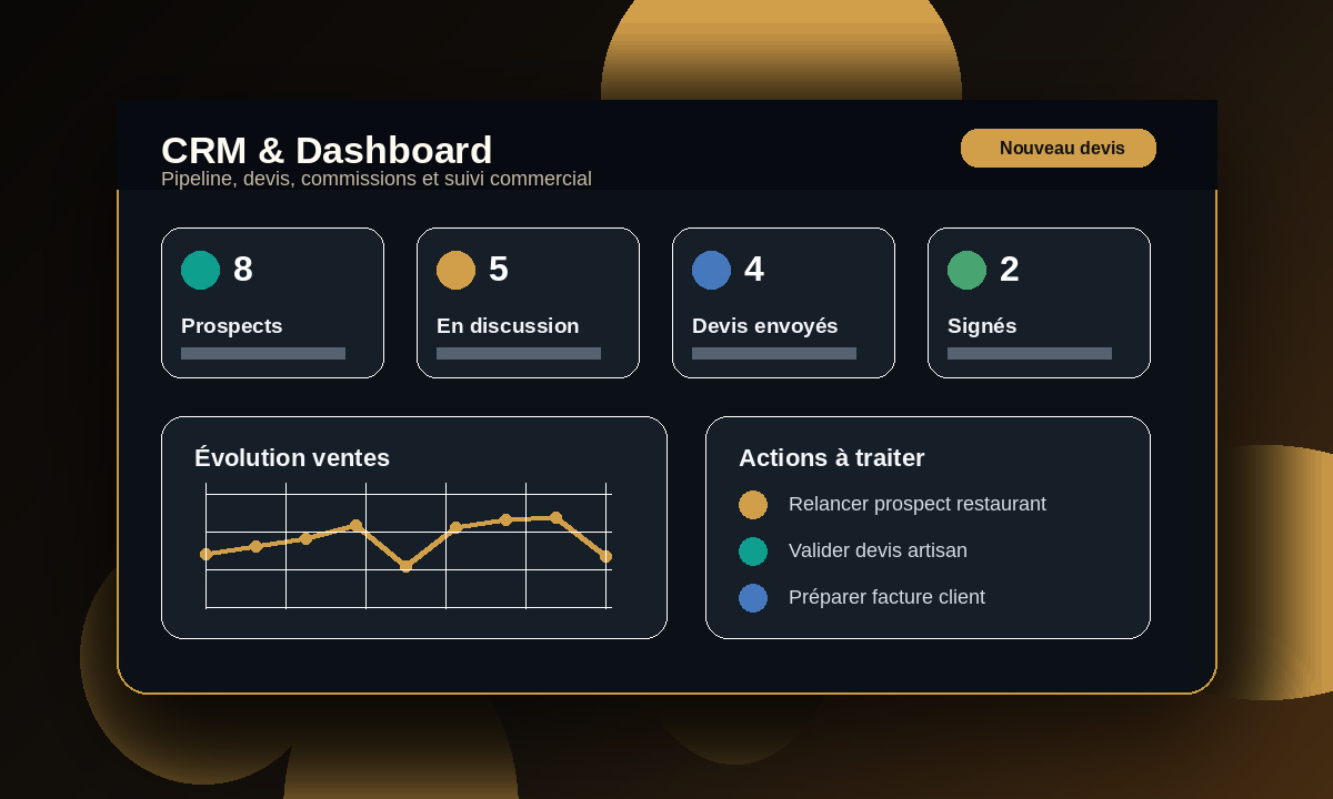 Aperçu de la démo CRM dashboard